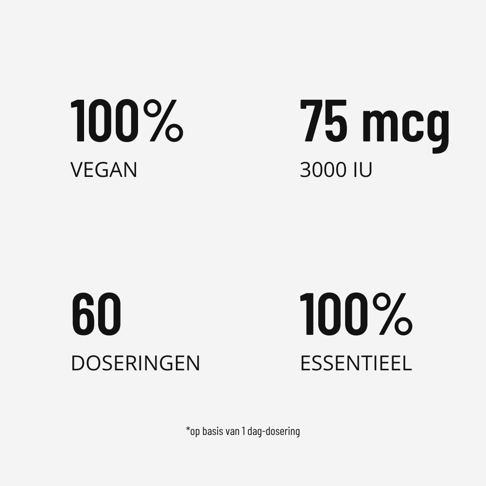 Vegan Vitamine D3 - Green Fuel BV