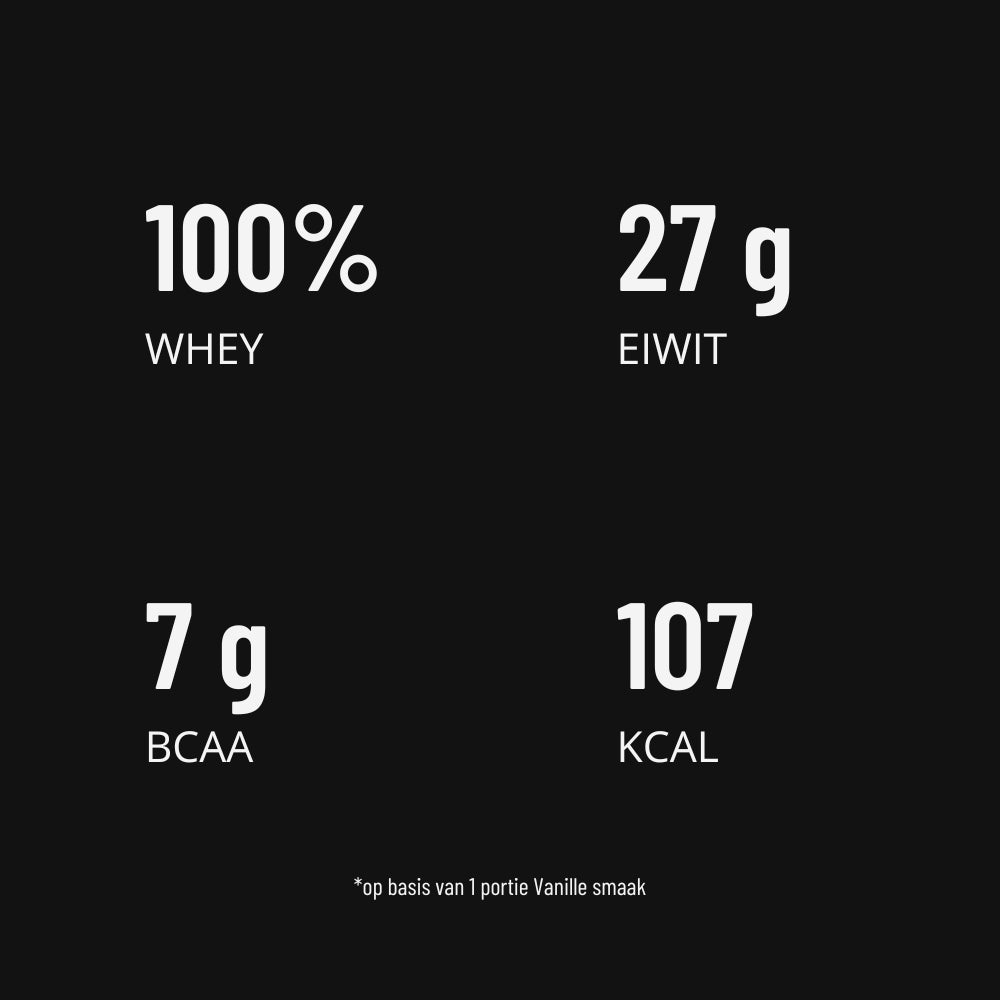 Whey Isolate - Green Fuel BV